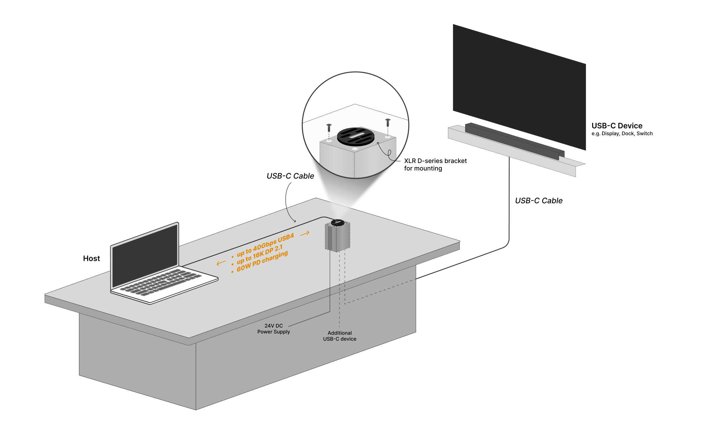 FIRENEX-UDC-40G application diagram
